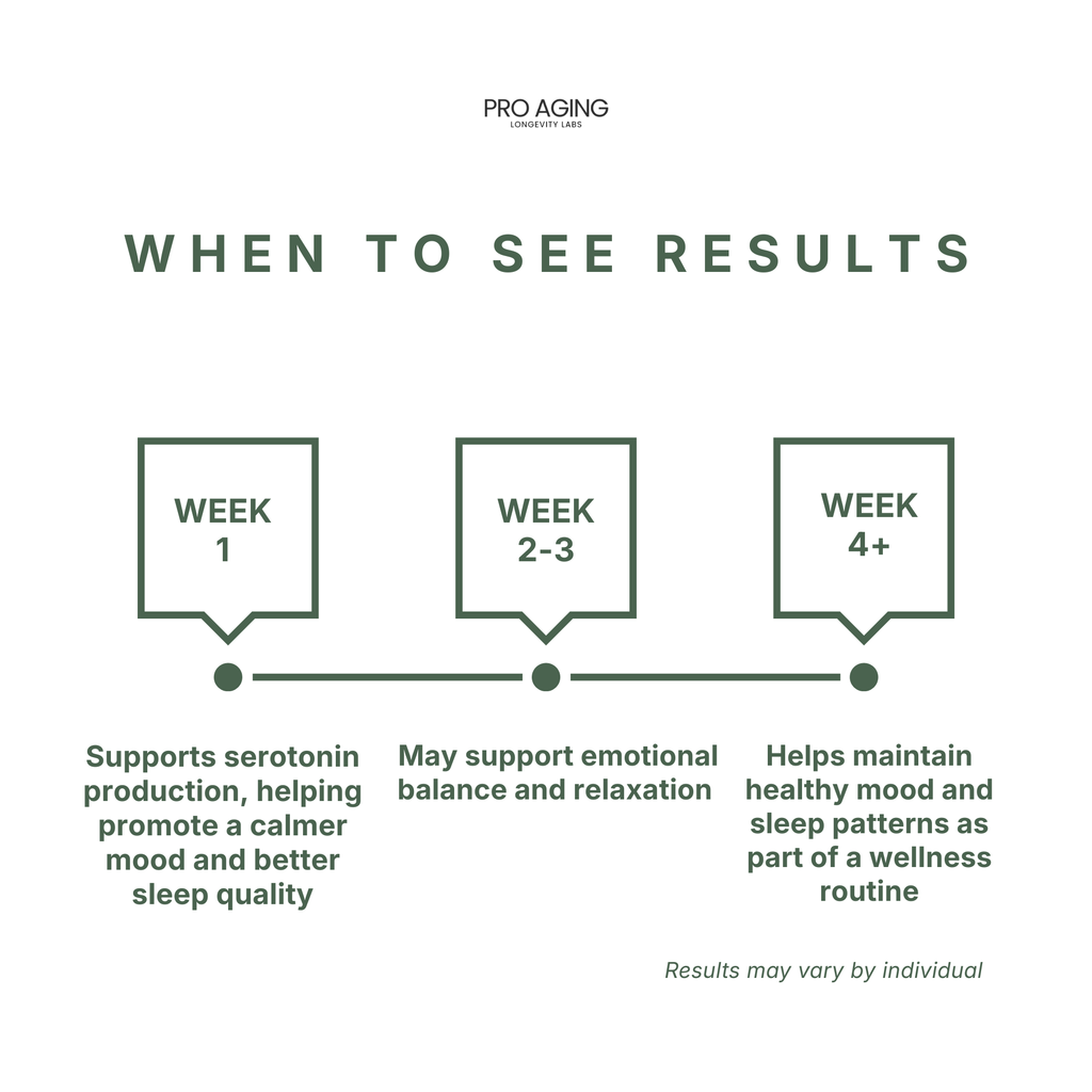 5-HTP – Mood & Sleep Support