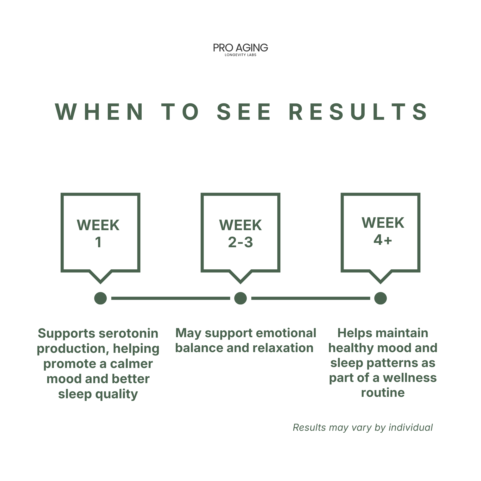 5-HTP – Mood & Sleep Support