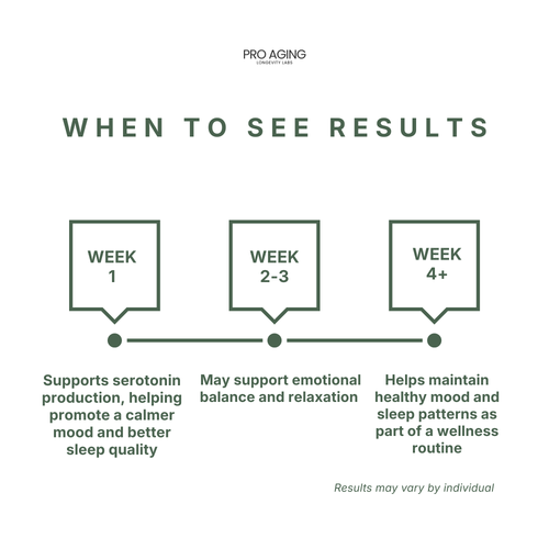 5-HTP – Mood & Sleep Support