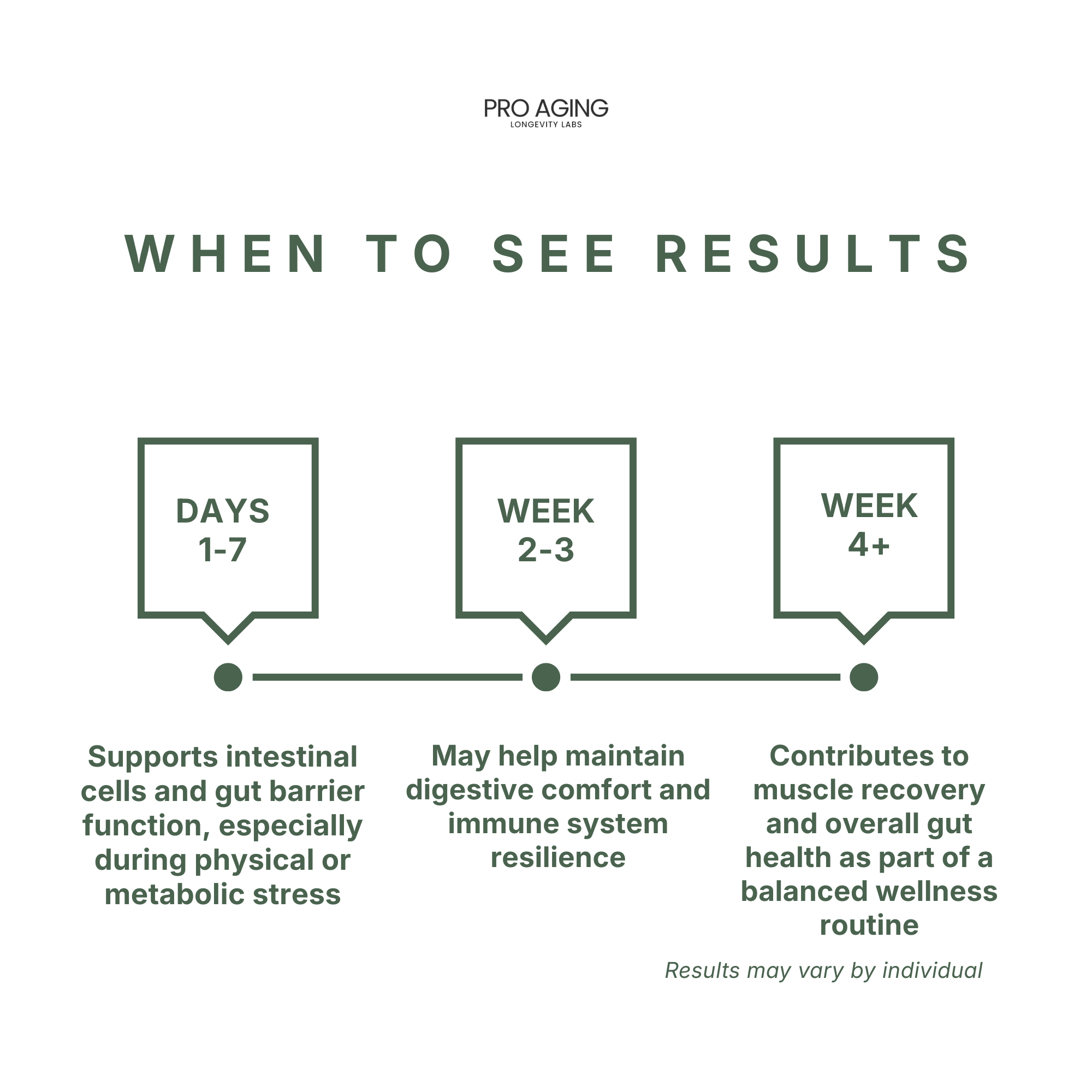 L-Glutamine Powder – Gut & Muscle Recovery