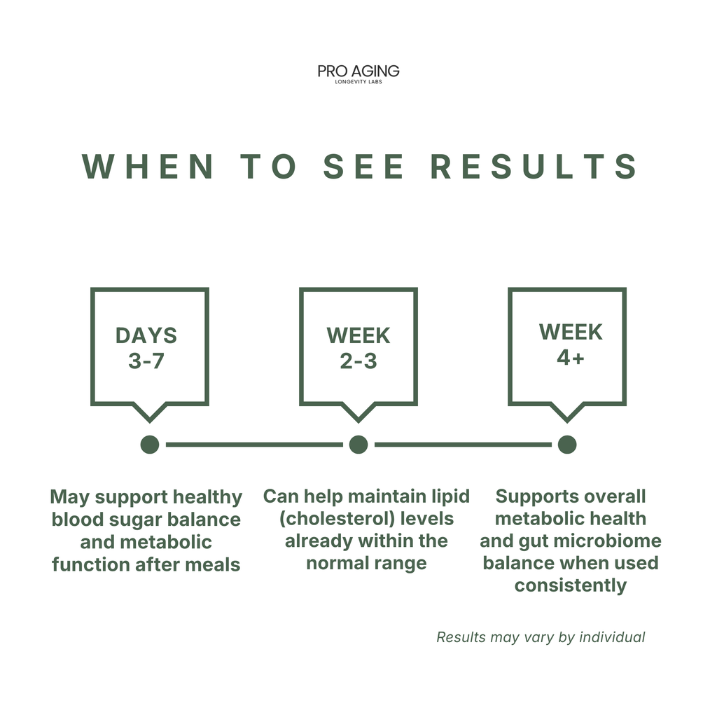 Berberine – Metabolic & Blood Sugar Support