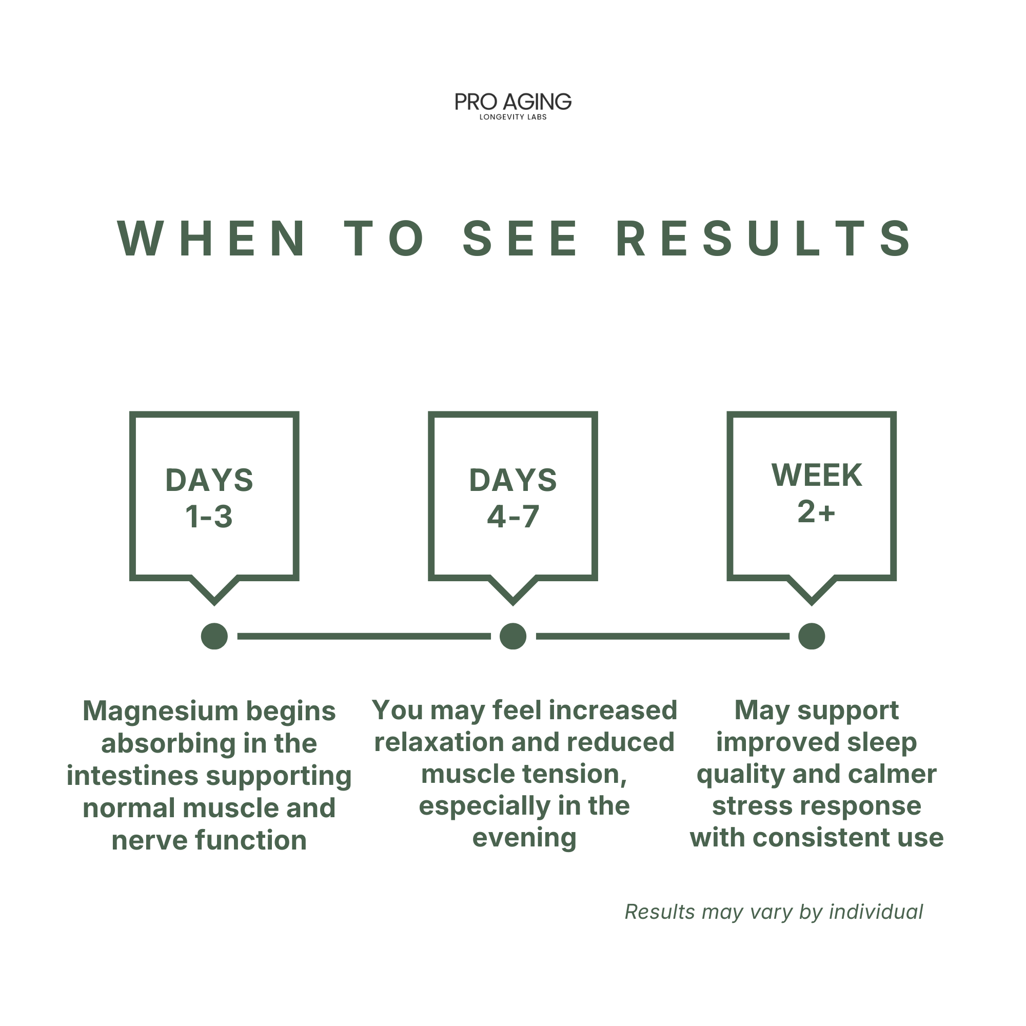 Magnesium Glycinate – Sleep & Muscle Relaxation