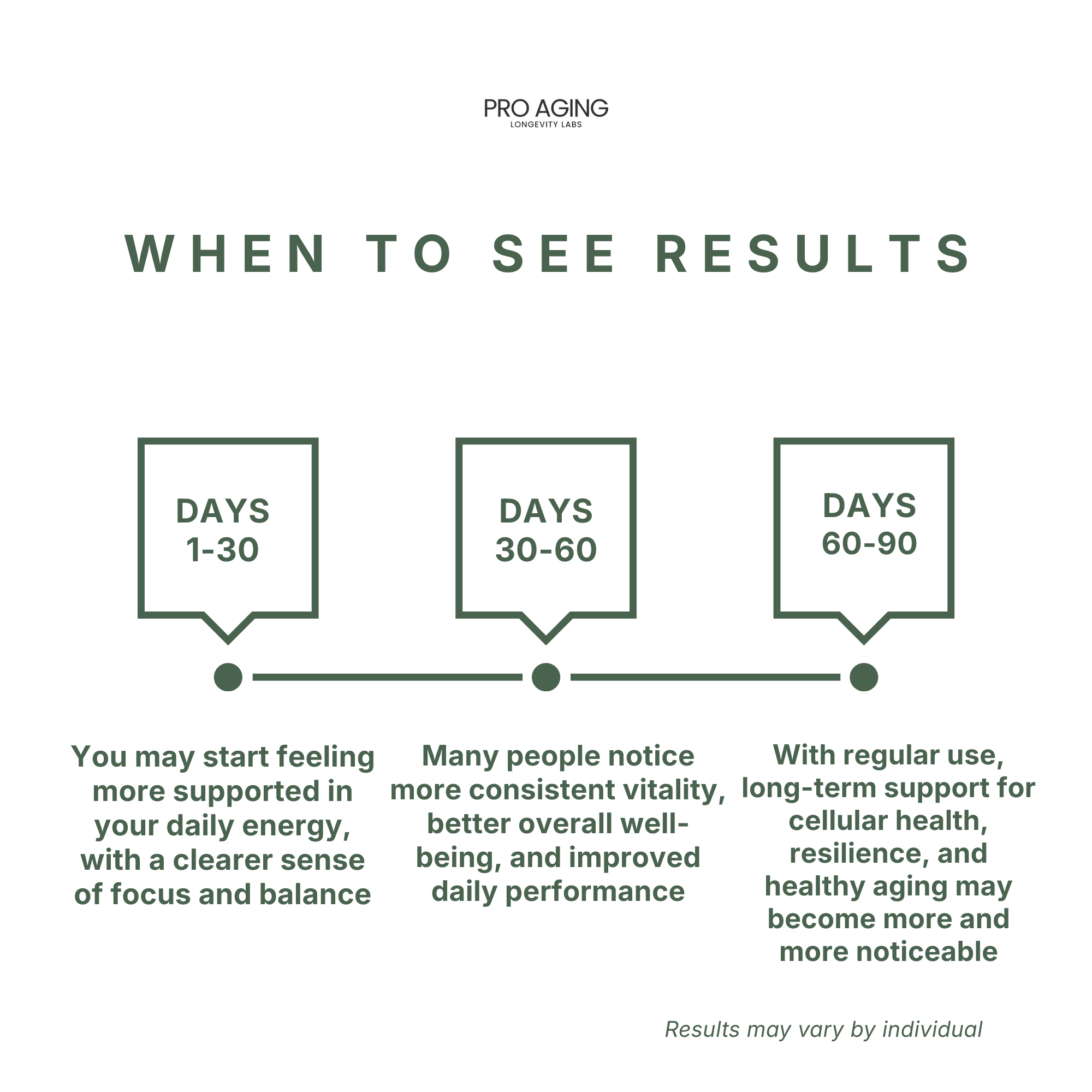 NAD+ Longevity Complex – Energy & Cellular Support