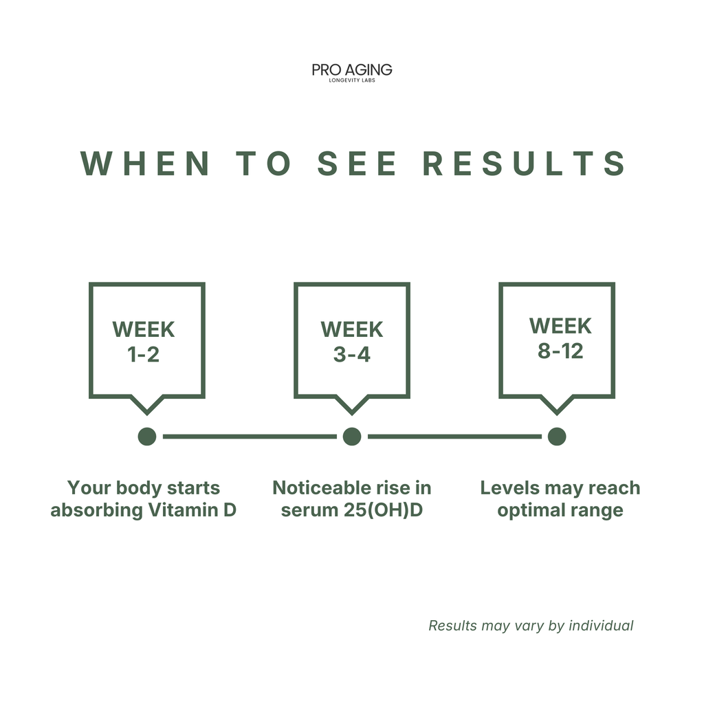 Vitamin D3 2000 IU – Immune & Bone Support