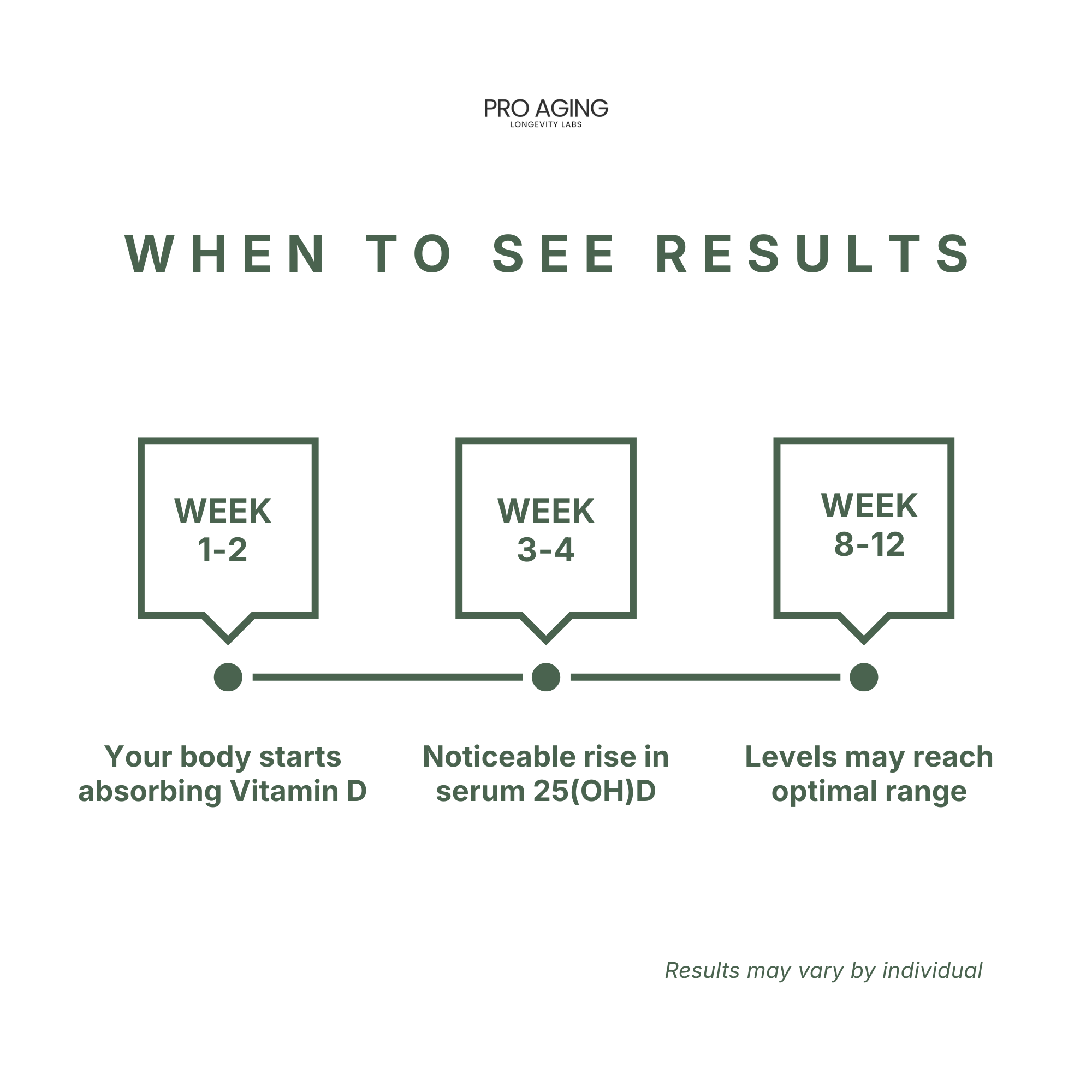 Vitamin D3 2000 IU – Immune & Bone Support