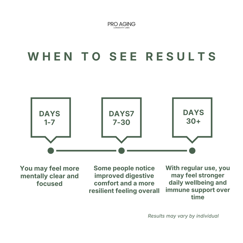 Colostrum – Immune & Gut Support