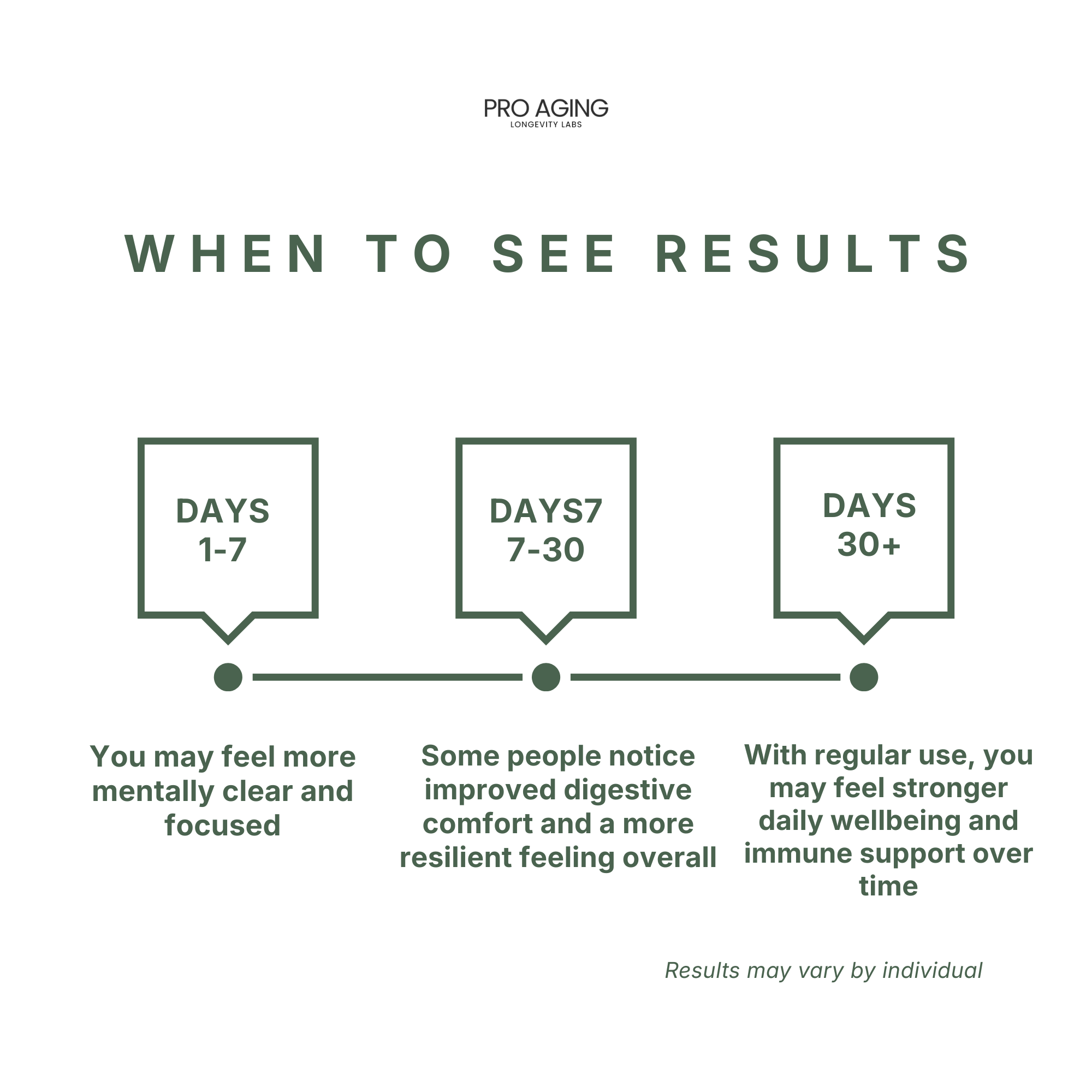 Colostrum – Immune & Gut Support