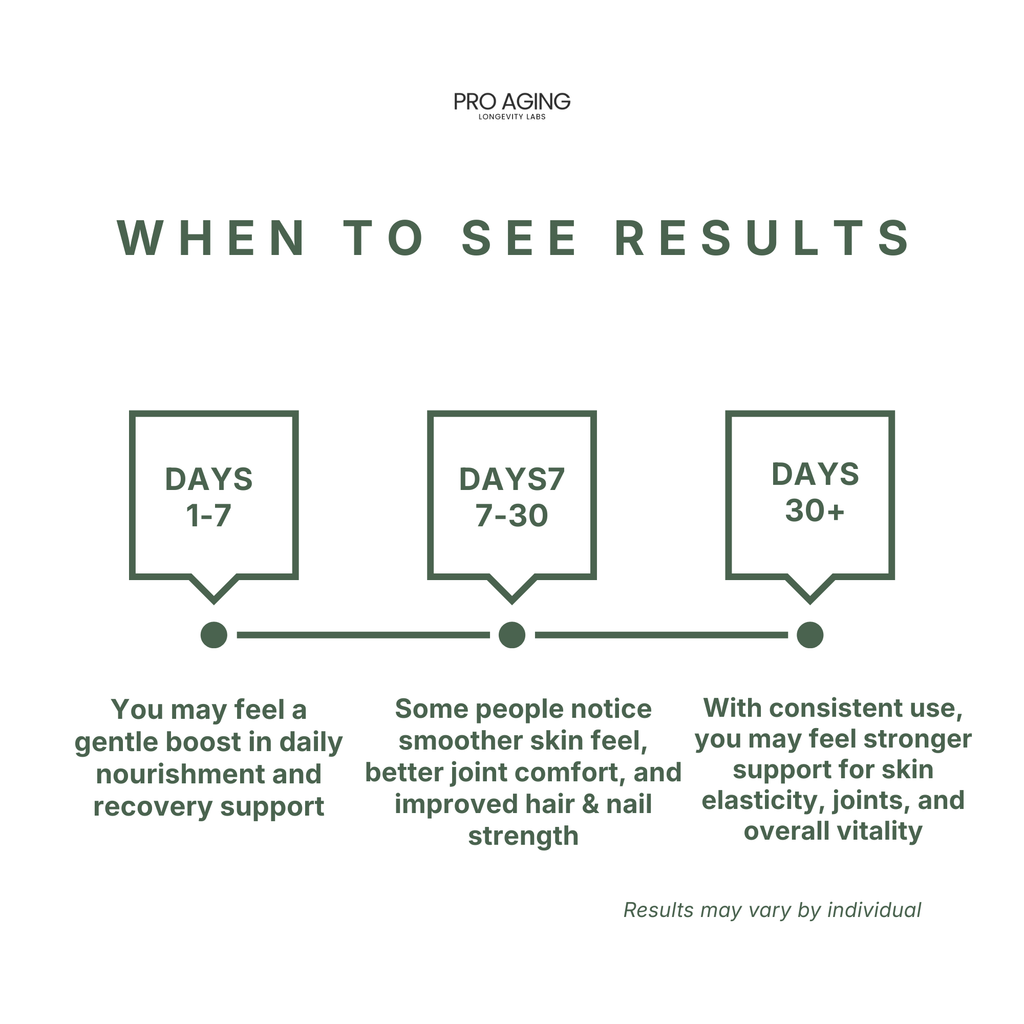 Grass-Fed Hydrolyzed Collagen Peptides