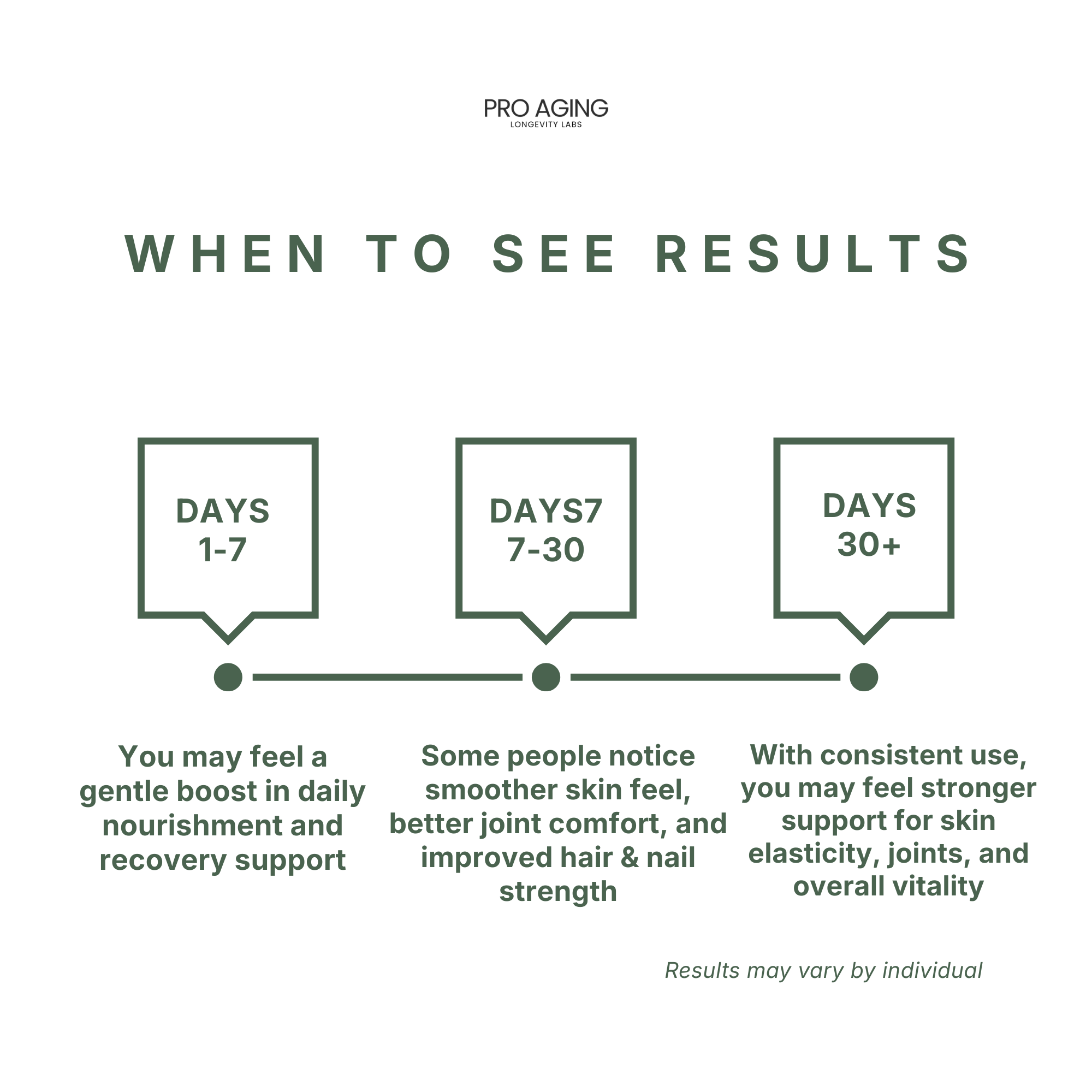 Grass-Fed Hydrolyzed Collagen Peptides