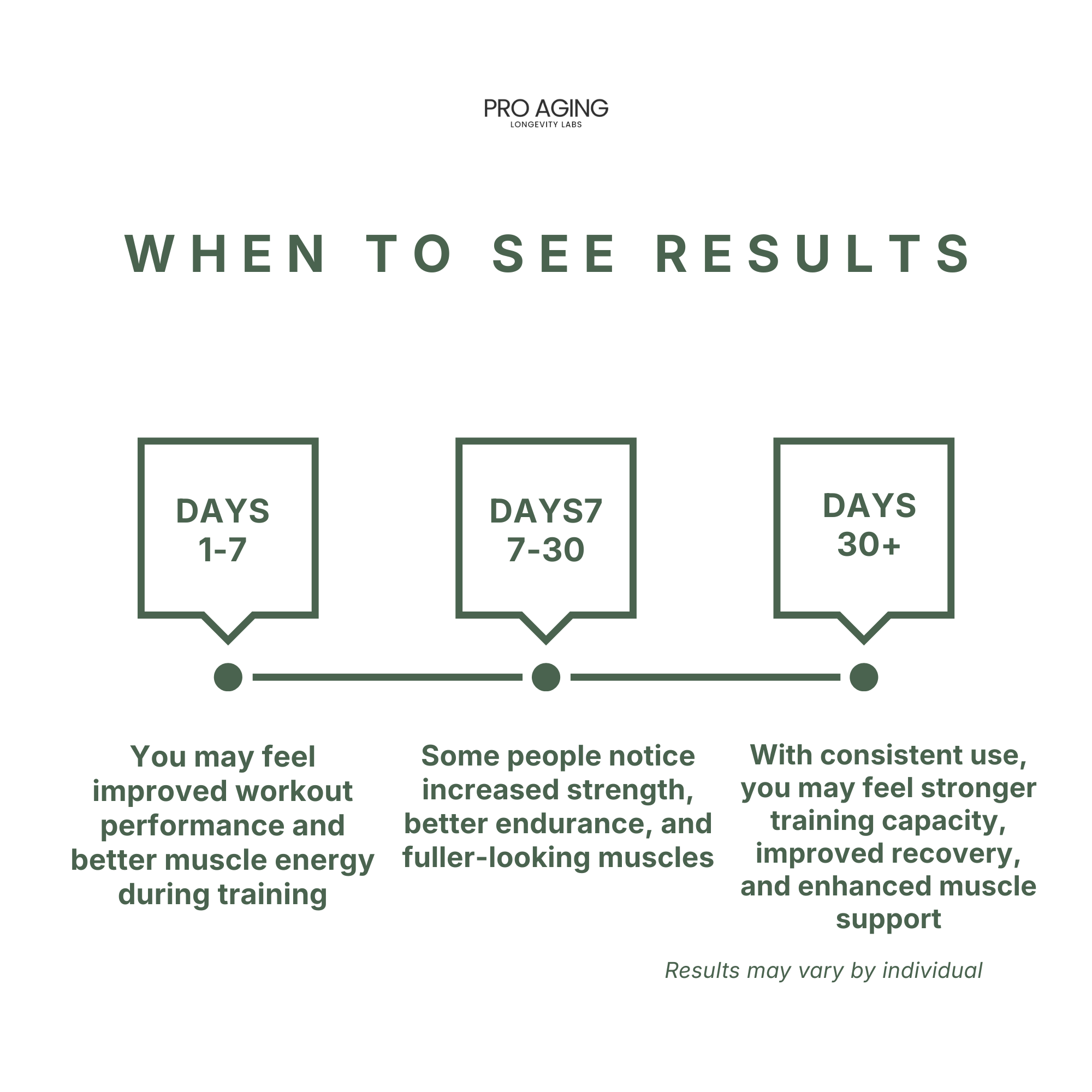 Creatine Monohydrate – Strength & Performance