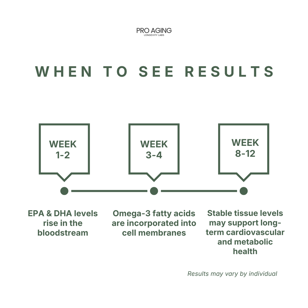 Omega-3 EPA & DHA – Heart & Brain Support