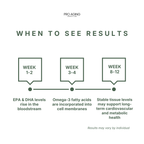 Omega-3 EPA & DHA – Heart & Brain Support