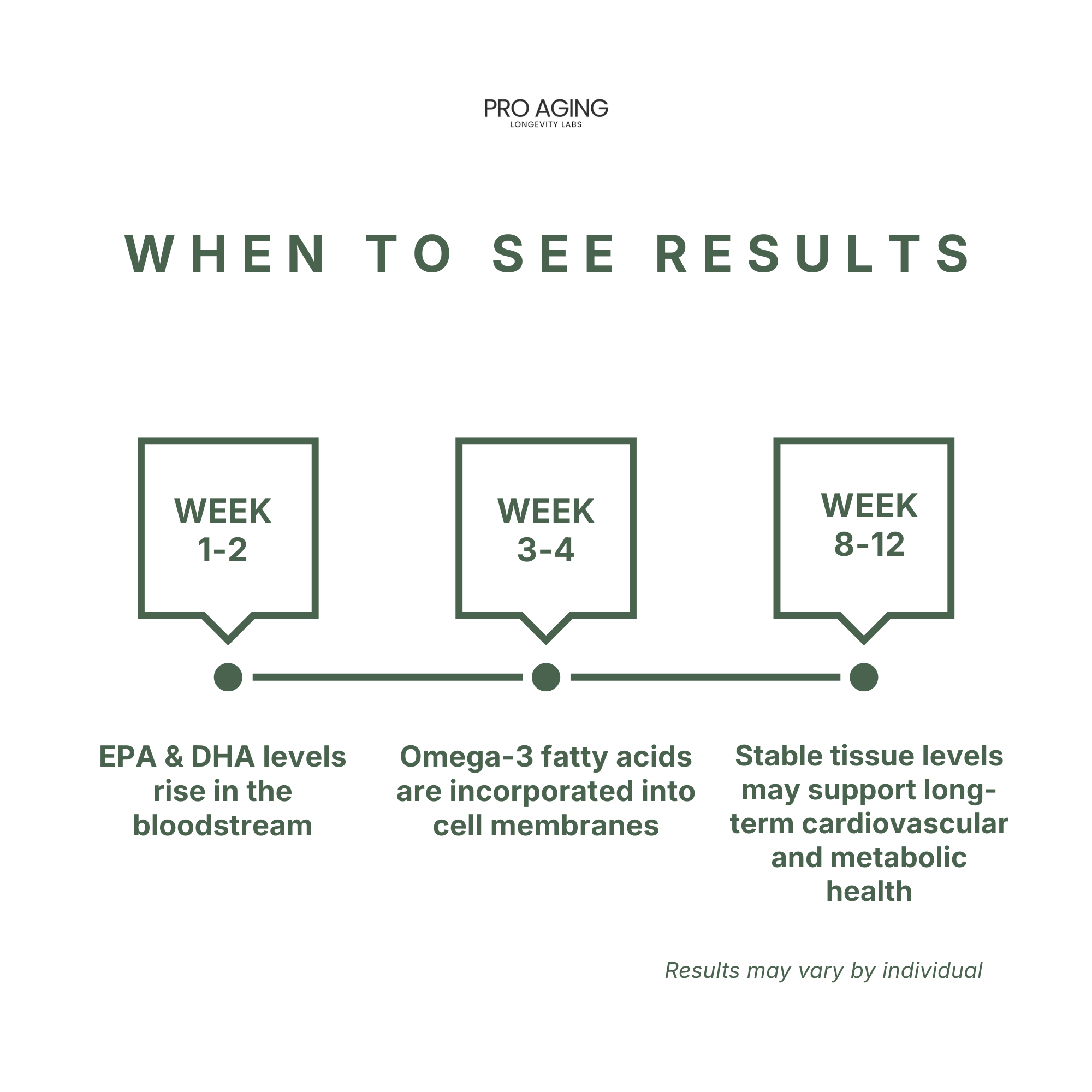 Omega-3 EPA & DHA – Heart & Brain Support