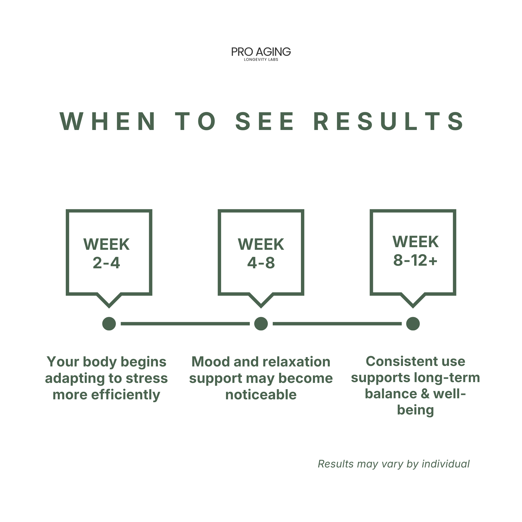 Ashwagandha – Stress & Mood Balance