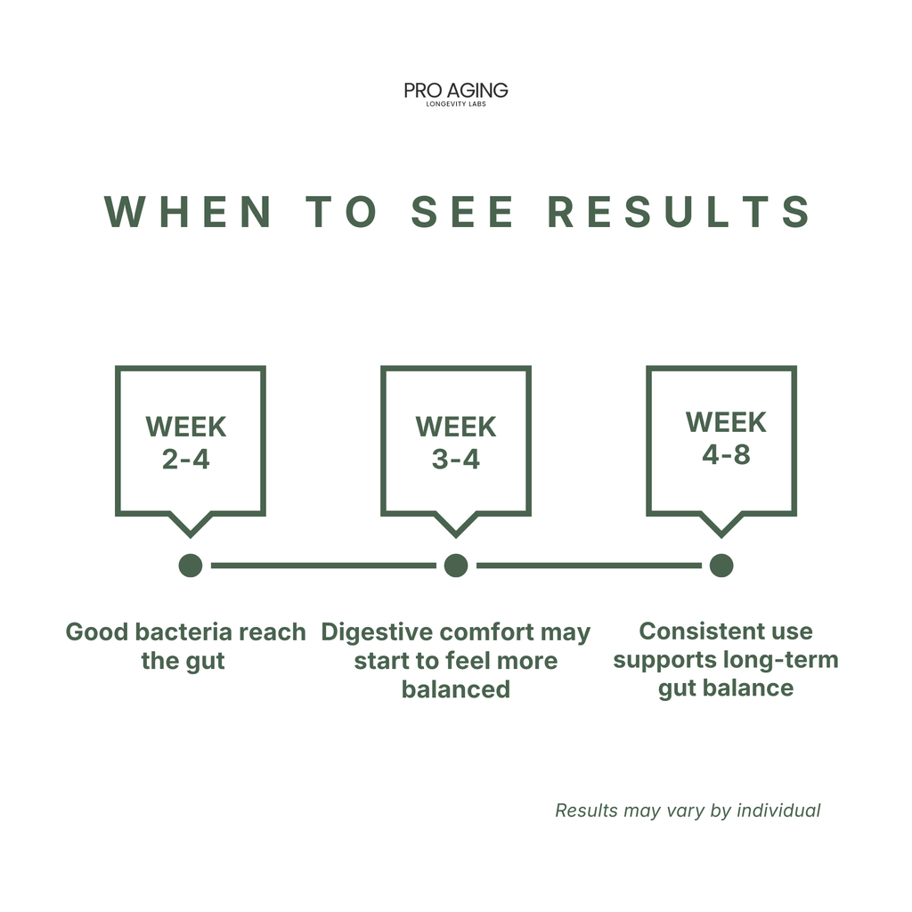 Probiotic 40B – Gut & Immune Balance