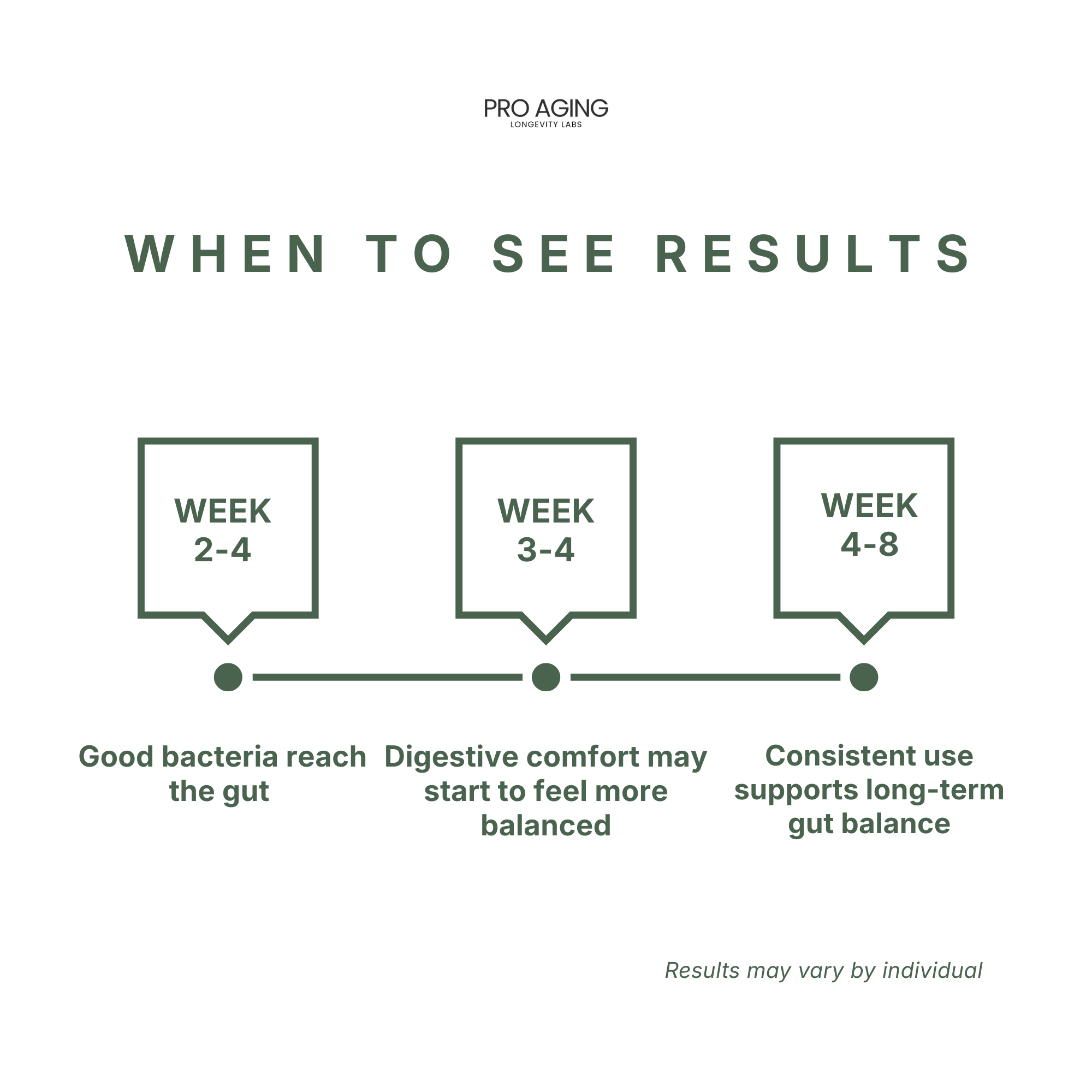 Probiotic 40B – Gut & Immune Balance