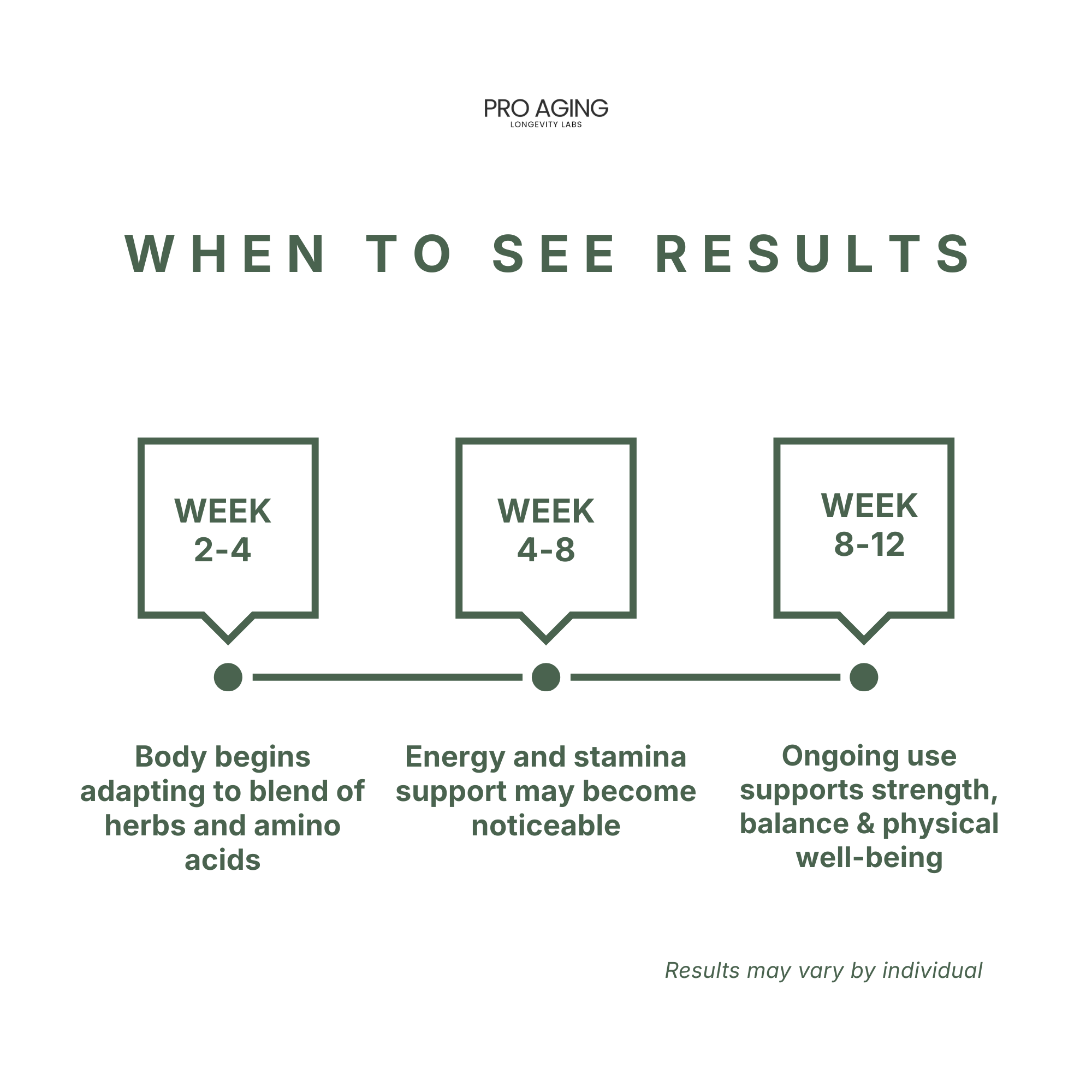 Men’s Performance Complex – Strength & Vitality