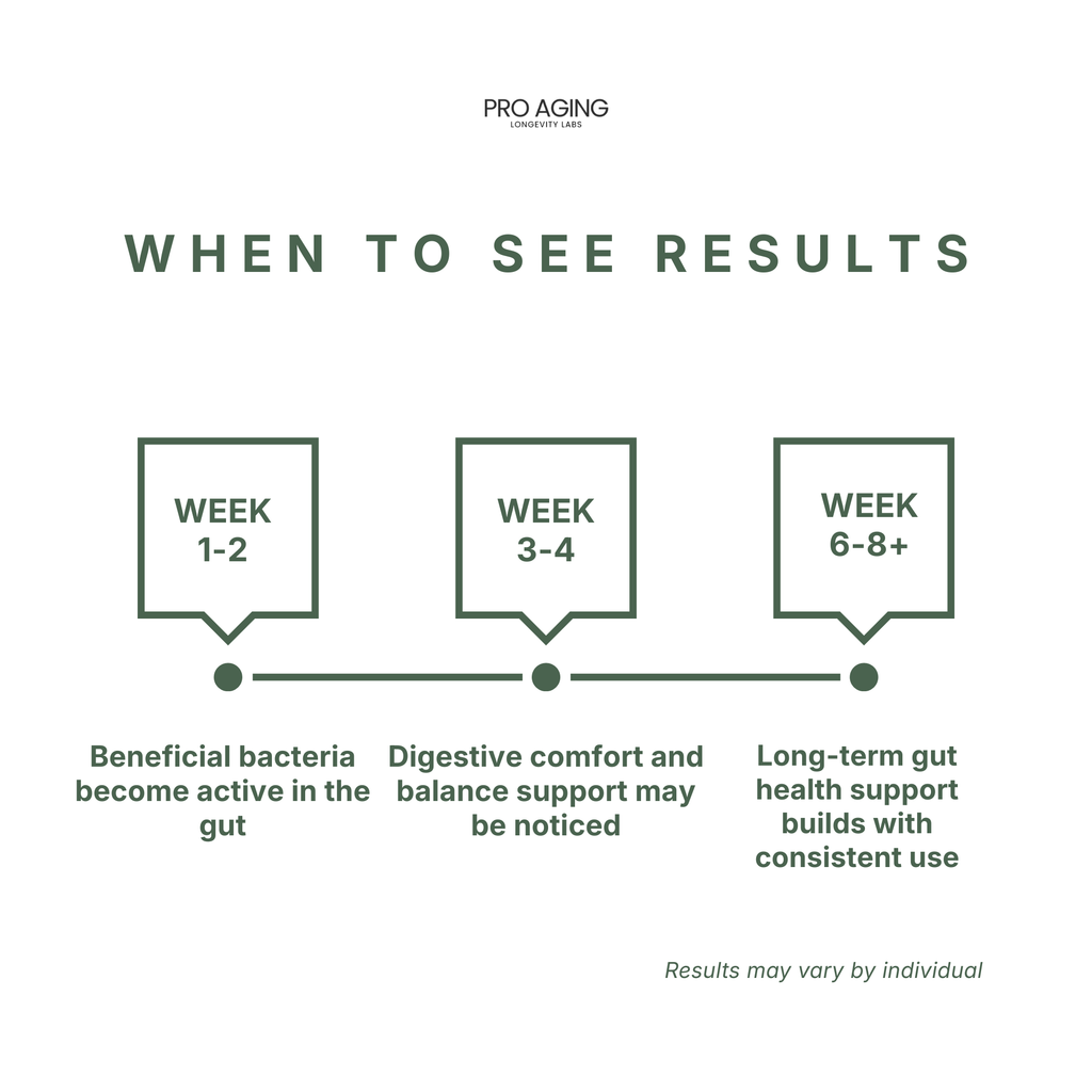 Gut Restore – Digestive & Immune Support