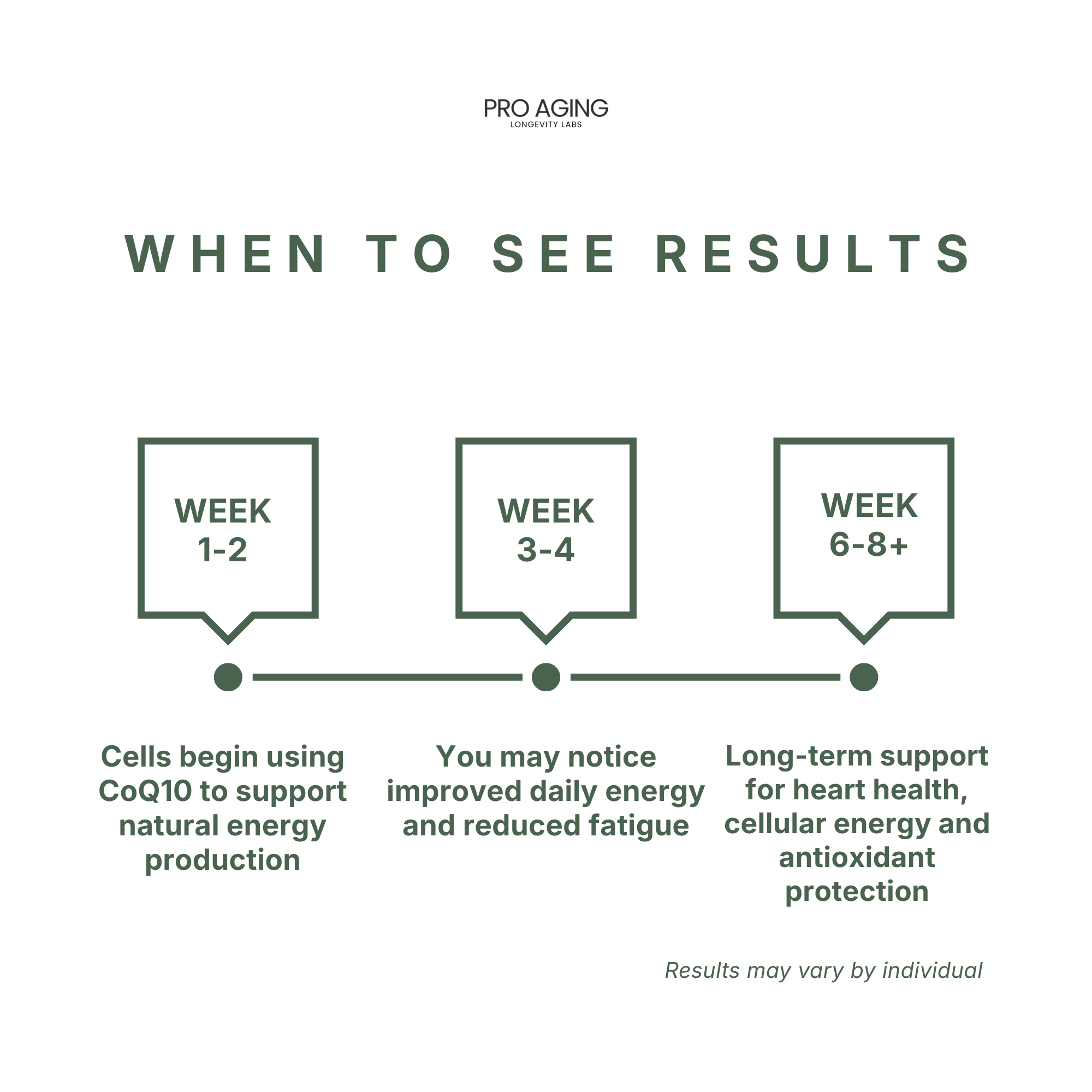CoQ10 Ubiquinone – Energy & Heart Support